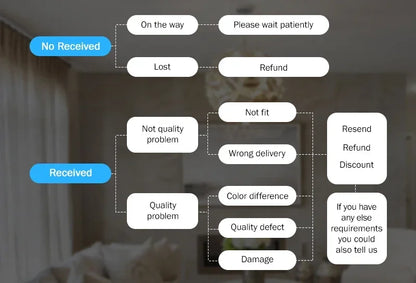 WIFI Dual Lens Robot Camera Dual Screen Monitoring 1080P HD PTZ IP Security Surveillance Camera Auto Tracking Baby Pets Monitor