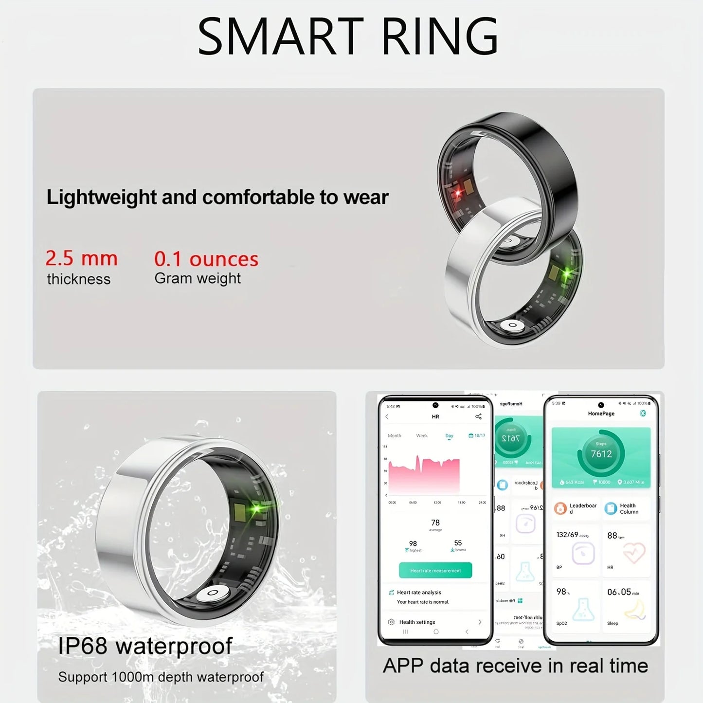 The Future of Wellness on Your Finger – OmniRing™ Smart Health Tracker